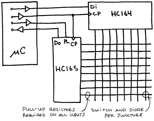 dual shift register mux schematic