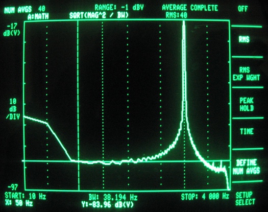 125kHz ADC frequency response